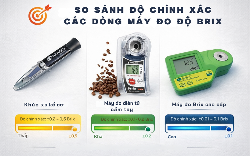 So Sánh Độ Chính Xác Các Dòng Máy Đo Độ Brix 