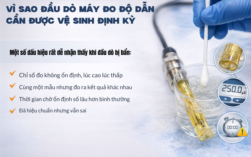 Vì sao đầu dò máy đo độ dẫn cần được vệ sinh định kỳ