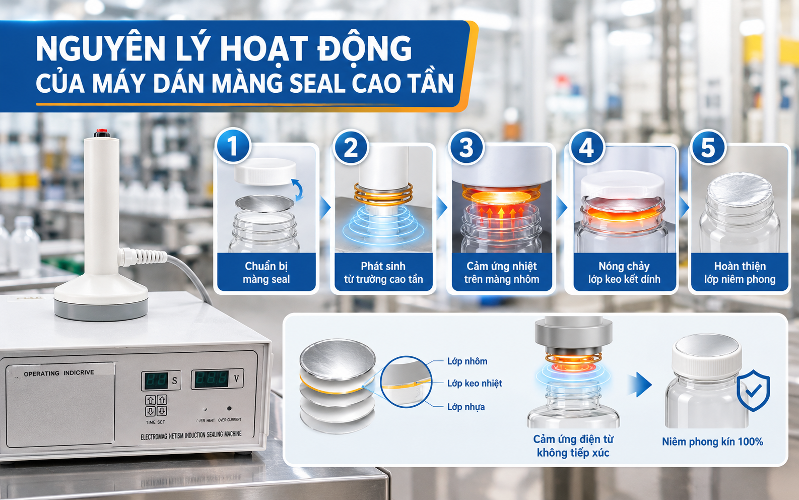 Nguyên lý hoạt động của máy dán màng seal cao tần