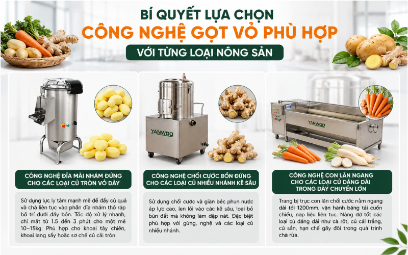 Bí quyết lựa chọn công nghệ gọt vỏ phù hợp với từng loại nông sản