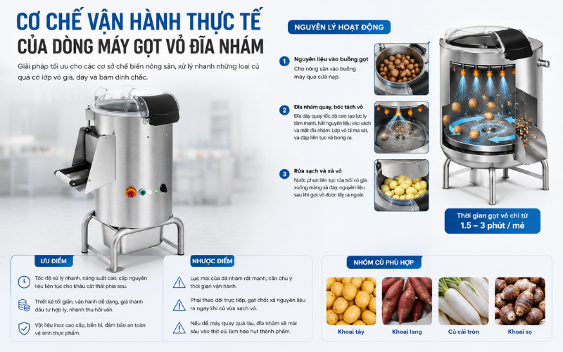 Cơ chế vận hành thực tế của dòng máy gọt vỏ đĩa nhám