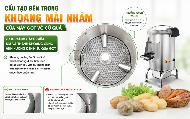 Khoảng cách giữa đĩa và thành khoang cũng ảnh hưởng đến hiệu quả gọt