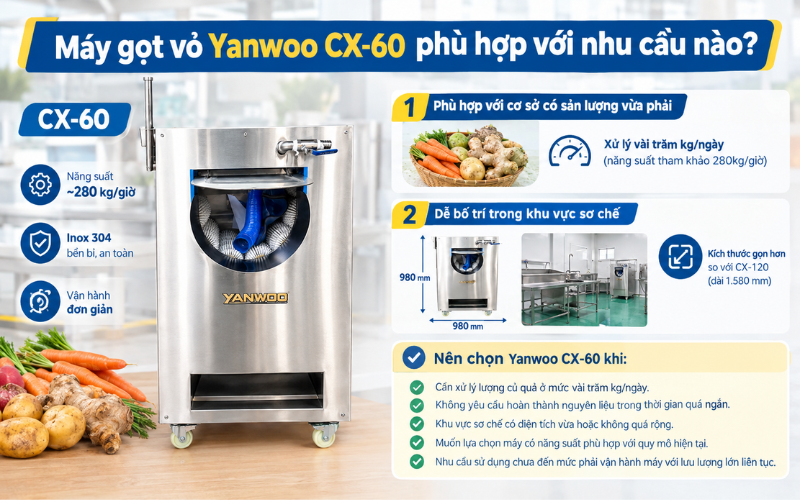 Máy gọt vỏ Yanwoo CX-60 phù hợp với nhu cầu nào