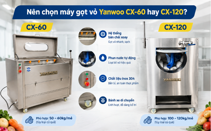 Nên chọn máy gọt vỏ Yanwoo CX-60 hay CX-120?