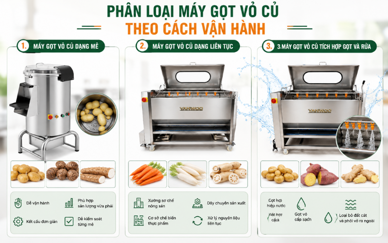Phân loại máy gọt vỏ củ theo cách vận hành