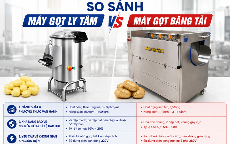 So sánh máy gọt cỏ rau củ ly tâm và máy gọt băng tải