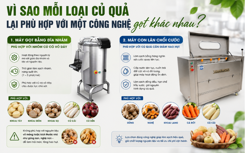Vì sao mỗi loại củ quả lại phù hợp với một công nghệ gọt khác nhau