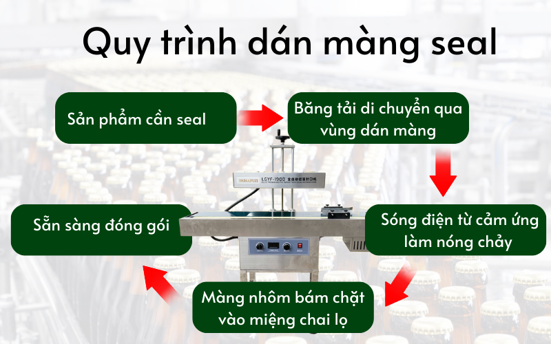 Máy hàn miệng túi tự động là gì?
