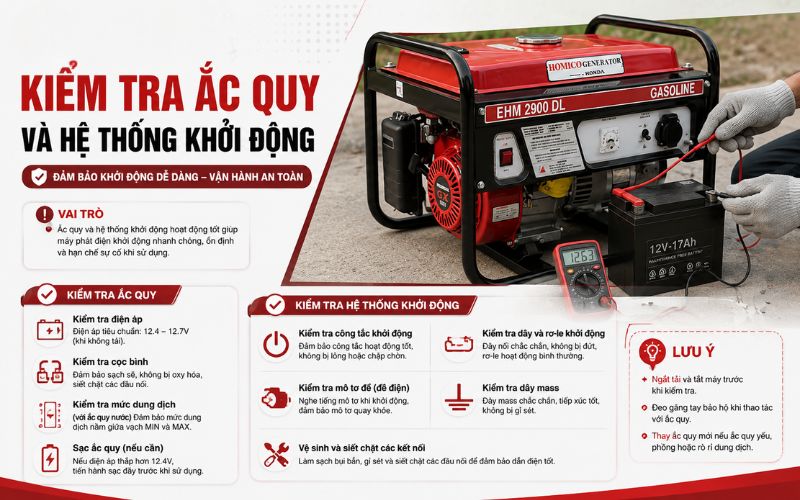 Kiểm tra ắc quy và hệ thống khởi động 