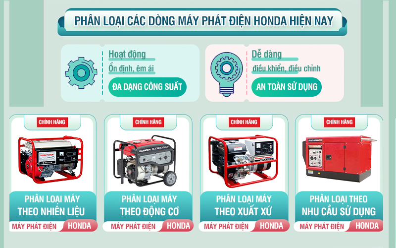 Phân loại chi tiết các dòng máy phát điện Honda 