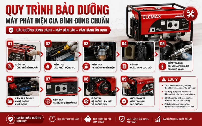 Quy trình bảo dưỡng máy phát điện gia đình đúng chuẩn