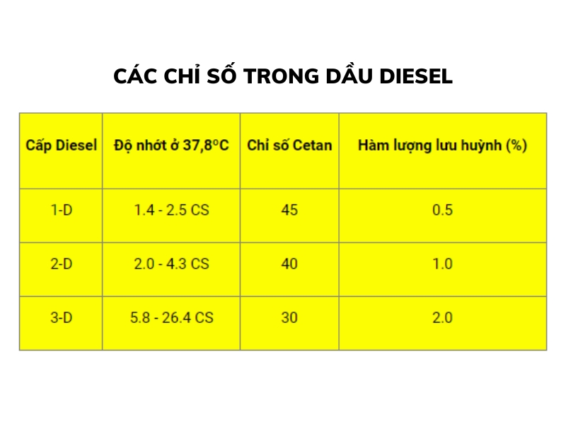 các chỉ số trong dầu diesel máy phát điện