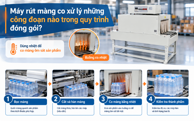 Máy rút màng co xử lý những công đoạn nào trong quy trình đóng gói