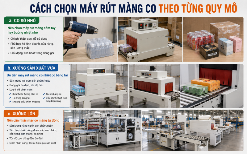 Cách chọn máy rút màng co theo từng quy mô