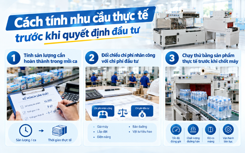 Cách tính nhu cầu thực tế trước khi quyết định đầu tư