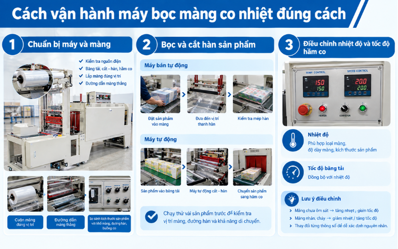 Cách vận hành máy bọc màng co nhiệt đúng cách