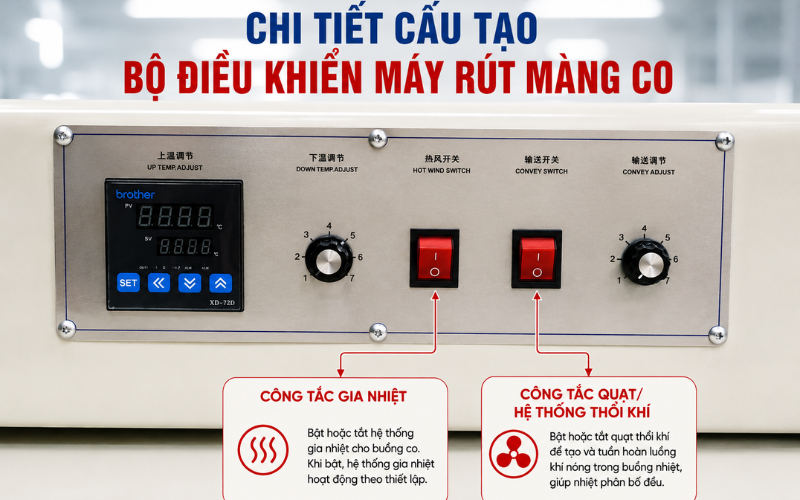 cấu tạo bộ điều khiển máy co màng