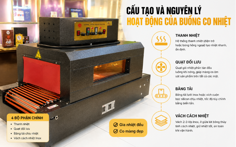 Cấu tạo và nguyên lý hoạt động của buồng co nhiệt máy rút màng co