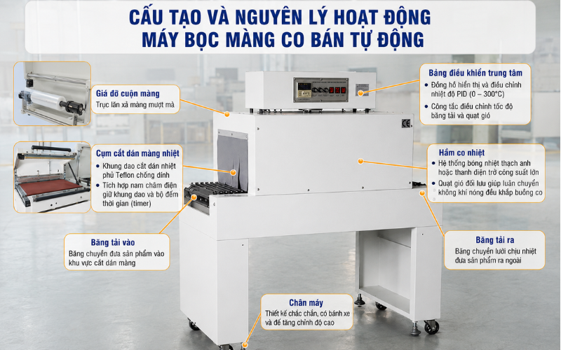 Cấu tạo và nguyên lý hoạt động máy bọc màng co bán tự động