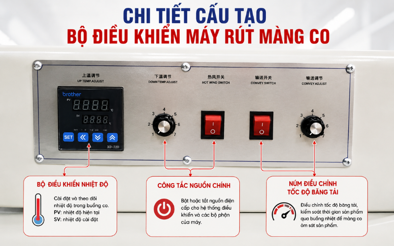 Chi tiết cấu tạo bộ điều khiển máy rút màng co