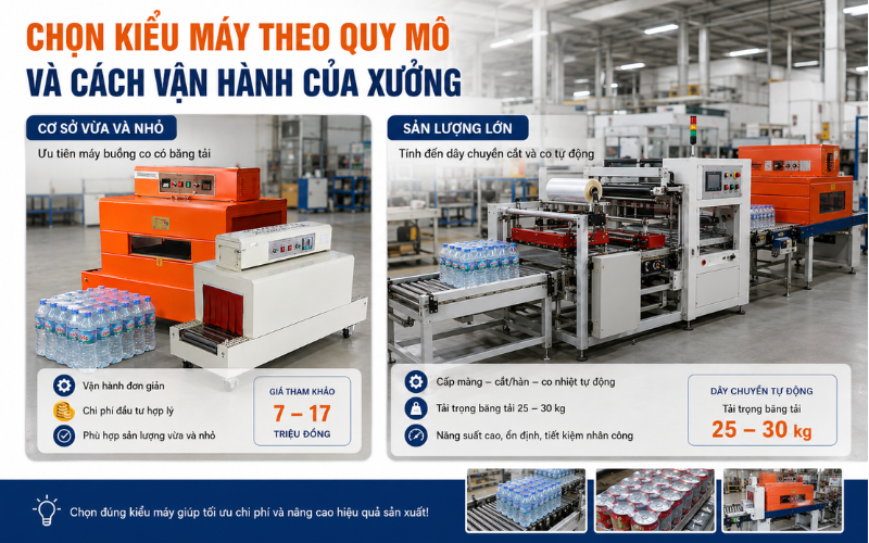 Chọn kiểu máy theo quy mô và cách vận hành của xưởng