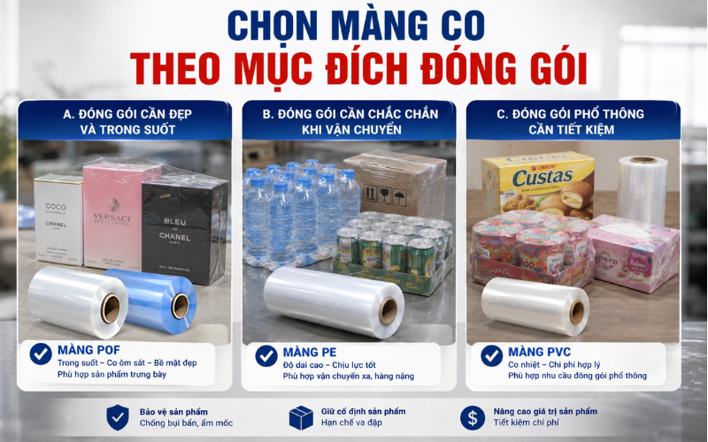Chọn màng co theo mục đích đóng gói