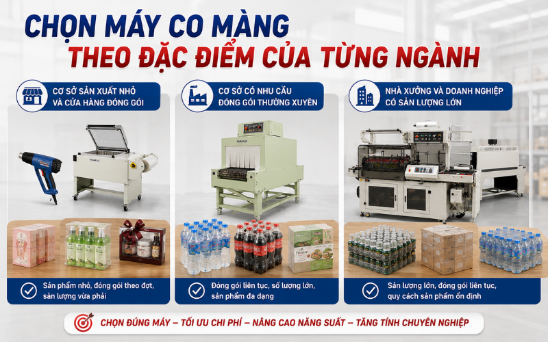 Chọn máy co màng theo đặc điểm của từng ngành
