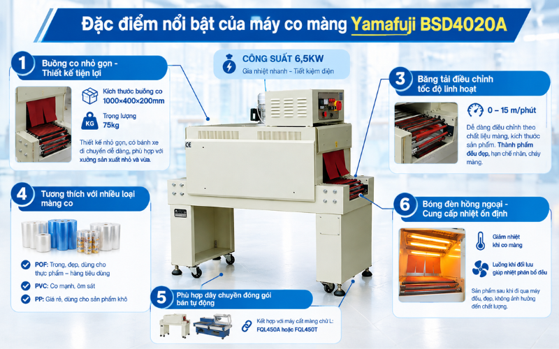 Đặc điểm nổi bật của máy co màng Yamafuji BSD4020A