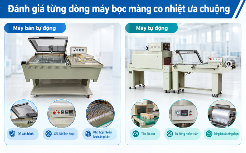 Đánh giá các dòng máy bọc màng co nhiệt ưa chuộng hiện nay
