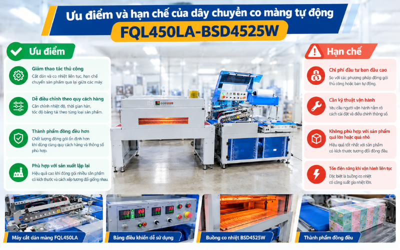 Ưu điểm và hạn chế của dây chuyền co màng tự động FQL450LA-BSD4525W