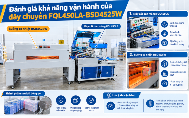 Đánh giá khả năng vận hành của dây chuyền FQL450LA-BSD4525W