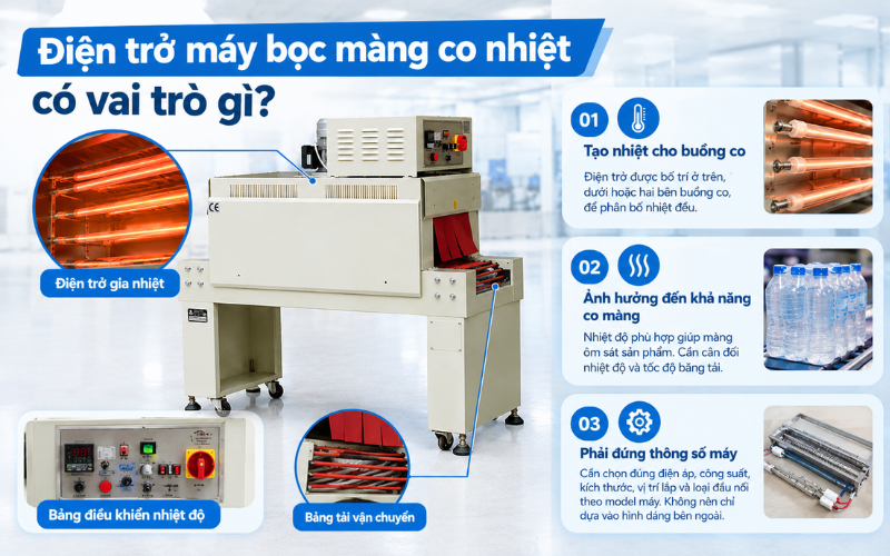 Điện trở máy bọc màng co nhiệt có vai trò gì