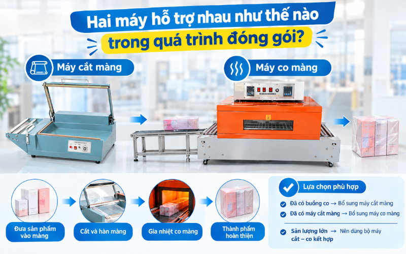 Hai máy hỗ trợ nhau như thế nào trong quá trình đóng gói