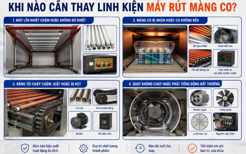 Khi nào cần thay linh kiện máy rút màng co