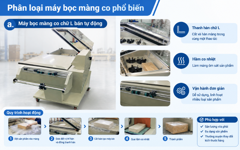 Máy bọc màng co chữ L bán tự động
