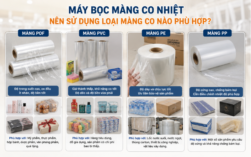 Máy bọc màng co nhiệt nên sử dụng loại màng co nào phù hợp