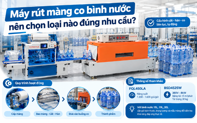 Xưởng cần tự động nên dùng máy cấu hình cắt - hàn - co liên tục
