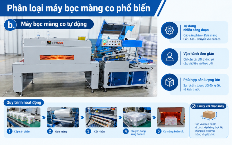 Máy bọc màng co tự động