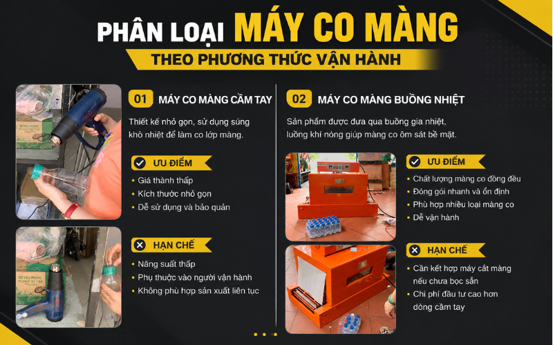 Máy co màng cầm tay- Máy co màng buồng nhiệt