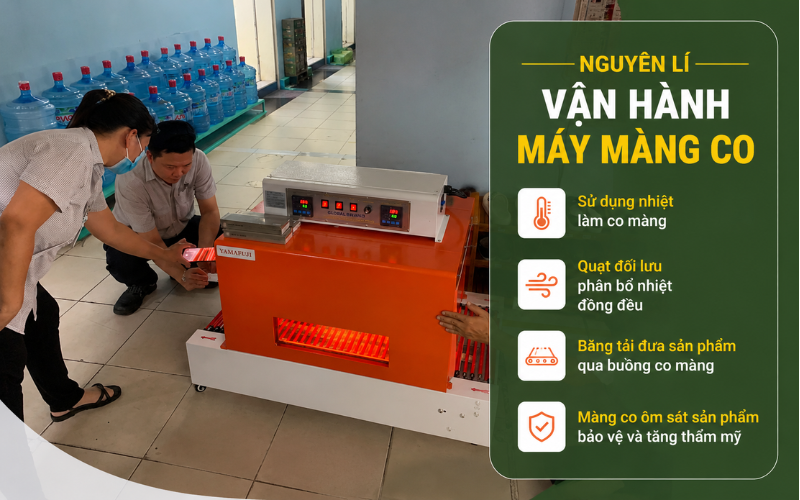 Nguyên lí vận hành máy màng co