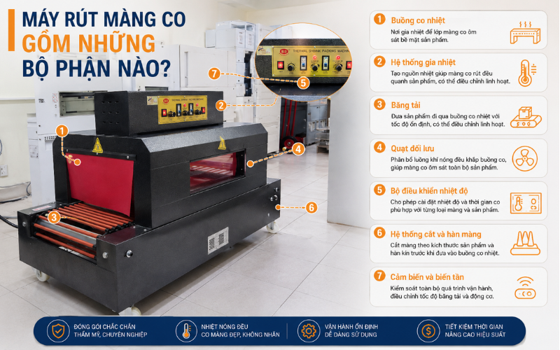 Máy rút màng co gồm những bộ phận nào
