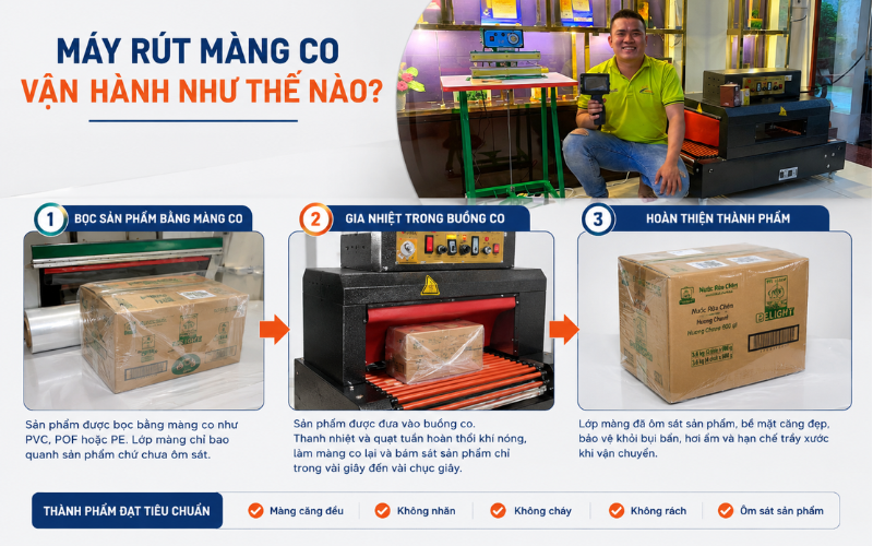 Máy rút màng co vận hành như thế nào
