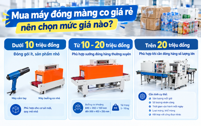 Mua máy đóng màng co giá rẻ nên chọn mức giá nào