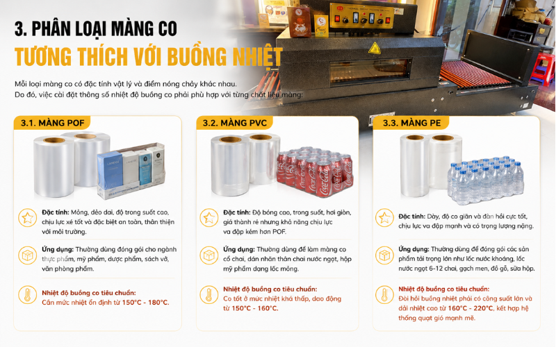 Phân loại màng co tương thích với máy co màng buồng nhiệt