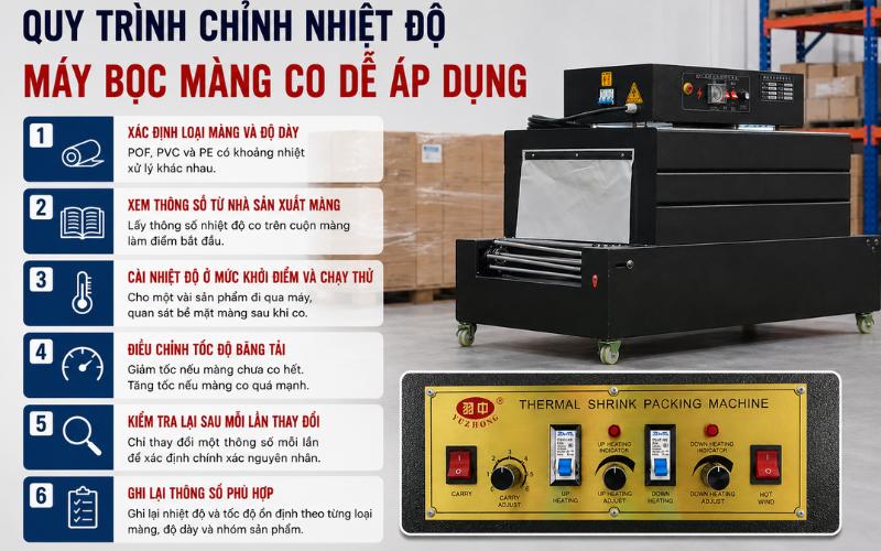 Quy trình chỉnh nhiệt độ máy bọc màng co dễ áp dụng