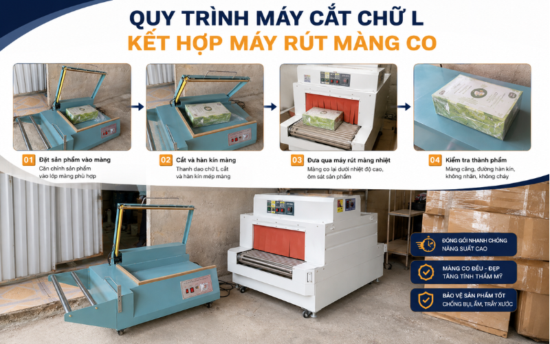 Quy trình máy cắt chữ L kết hợp máy rút màng co