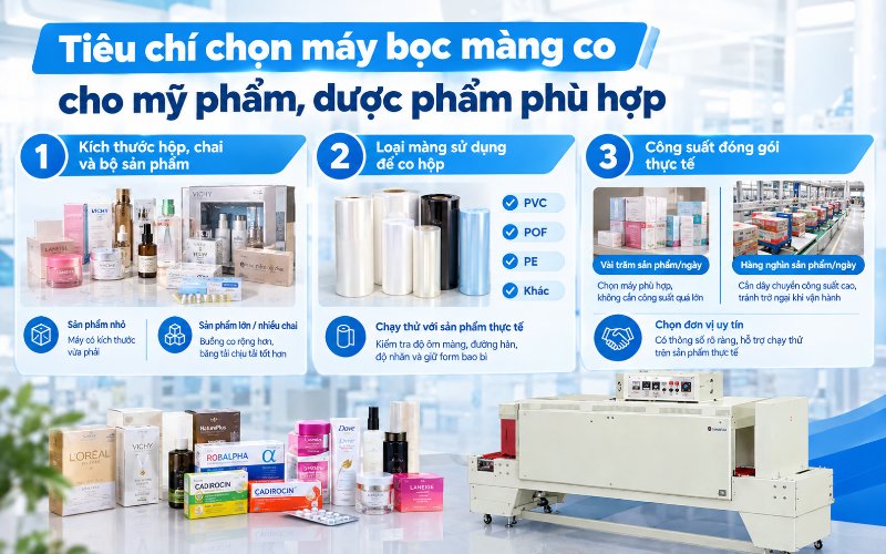 Tiêu chí chọn máy bọc màng co cho mỹ phẩm, dược phẩm phù hợp