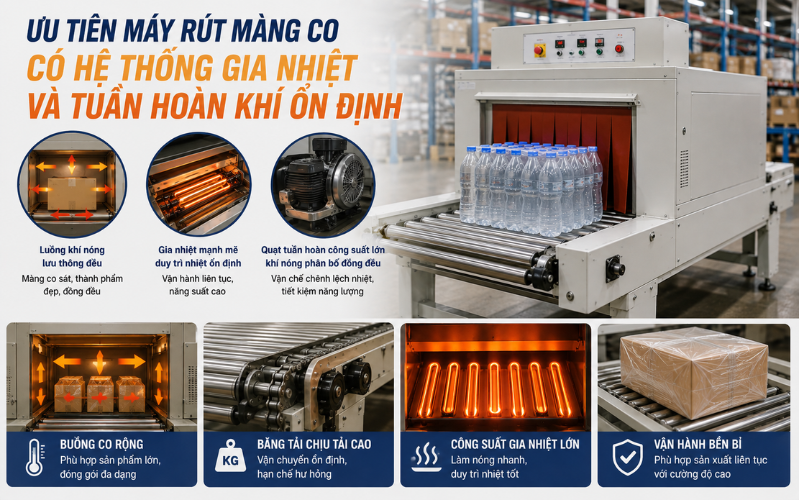 Ưu tiên máy rút màng co có hệ thống gia nhiệt và tuần hoàn khí ổn định