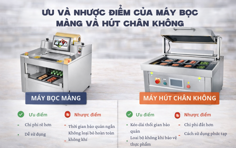 Ưu và nhược điểm của máy bọc và hút chân không