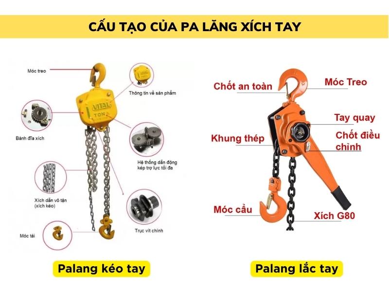 cấu tạo của pa lăng xích kéo tay và pa lăng xích lắc tay